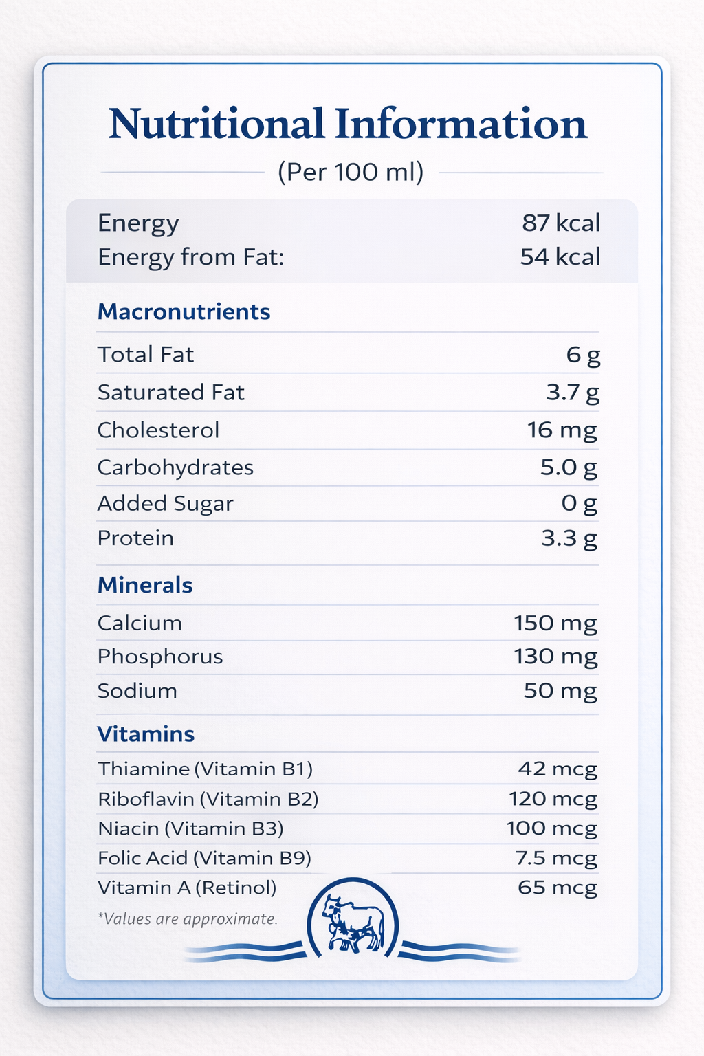 Full Cream Milk